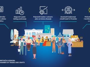 Zahtjevi za poboljšanje uvjeta poslovanja u obrtništvu upućeni Vladi Republike Hrvatske i nadležnim ministarstvima